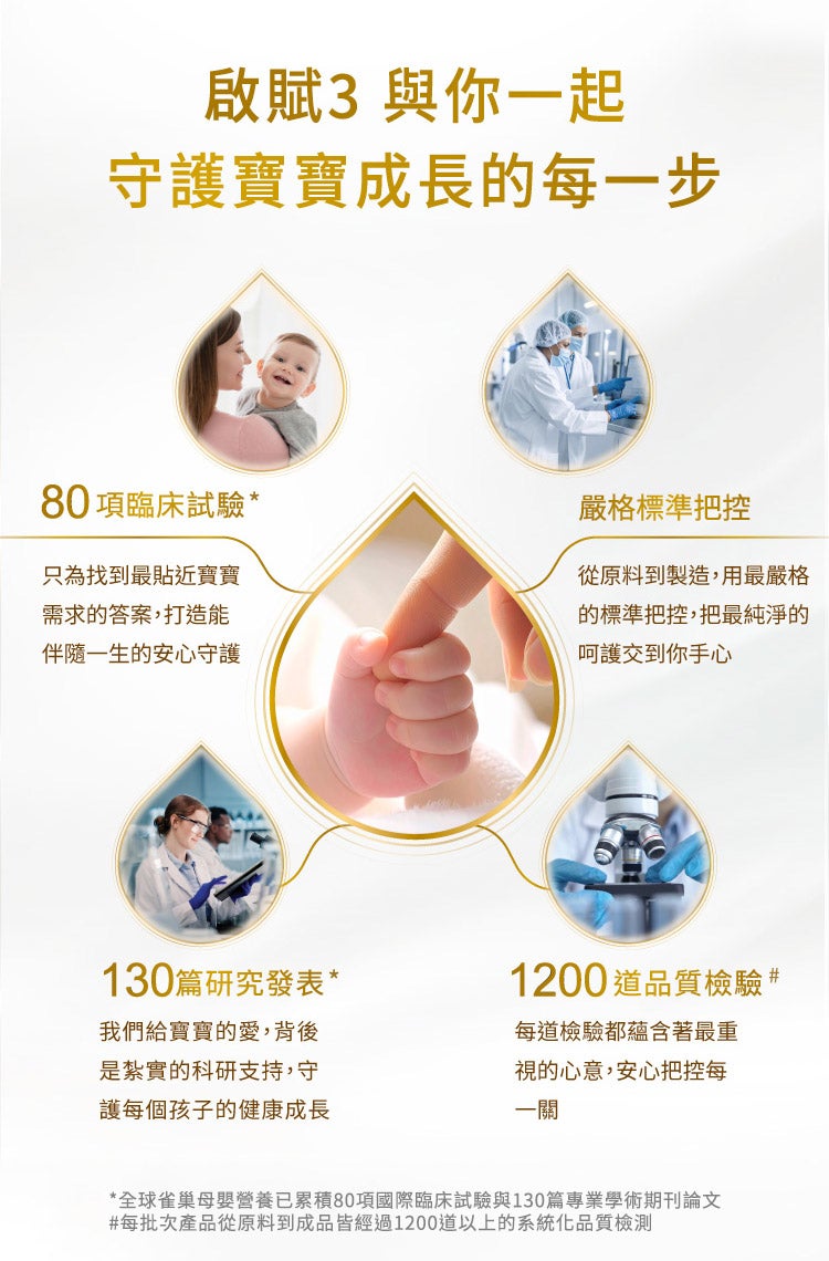 80項臨床試驗 嚴格標準把控 130篇研究發表 1200道品質檢驗
